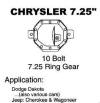 Chrysler_7_25_Ring_Gear_small